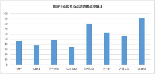 白酒消费税,白酒消费税税率