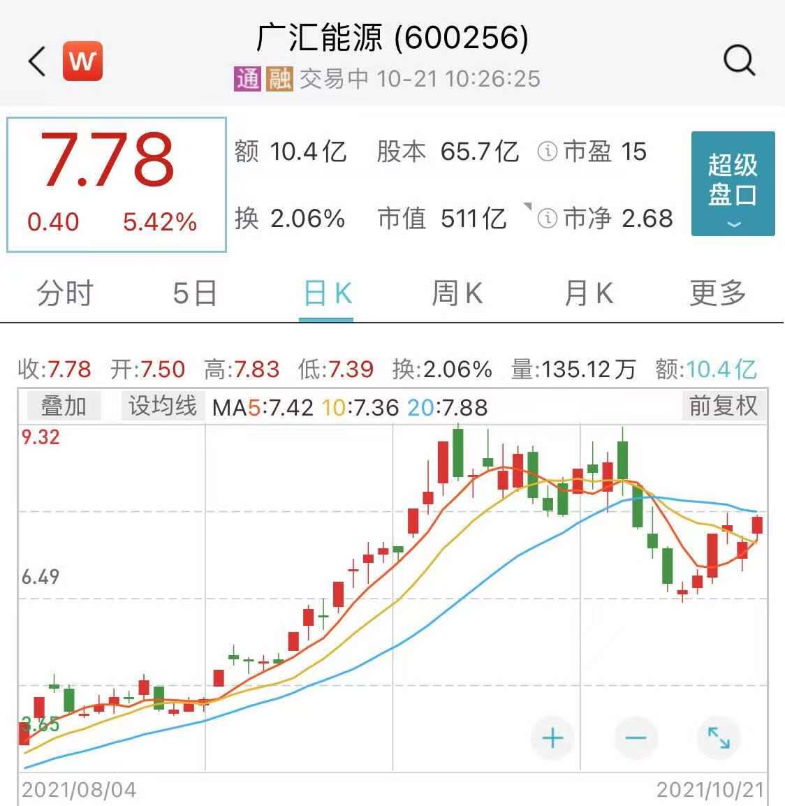 「能源亿元」广汇能源(600256)股吧解析（广汇能源利润暴涨20倍计划再扩产分析）