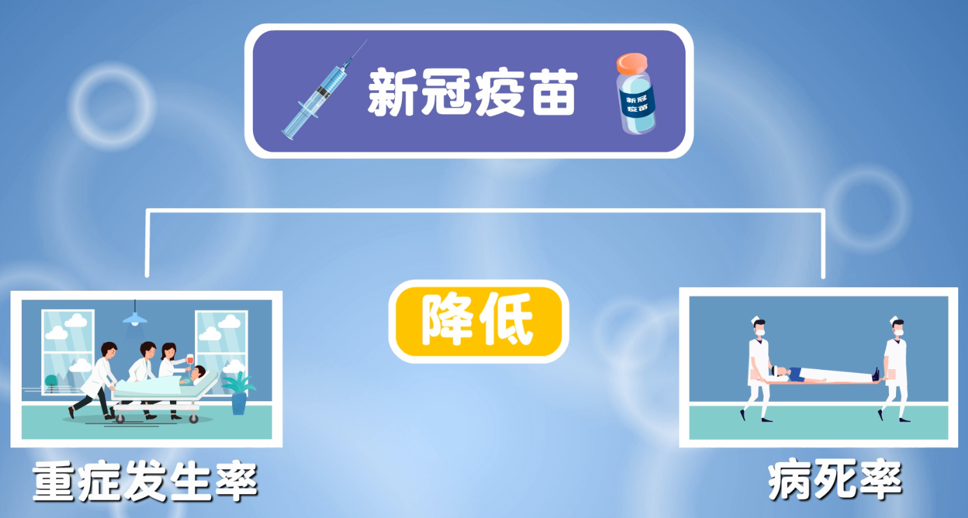 2021新冠肺炎疫苗科普知识