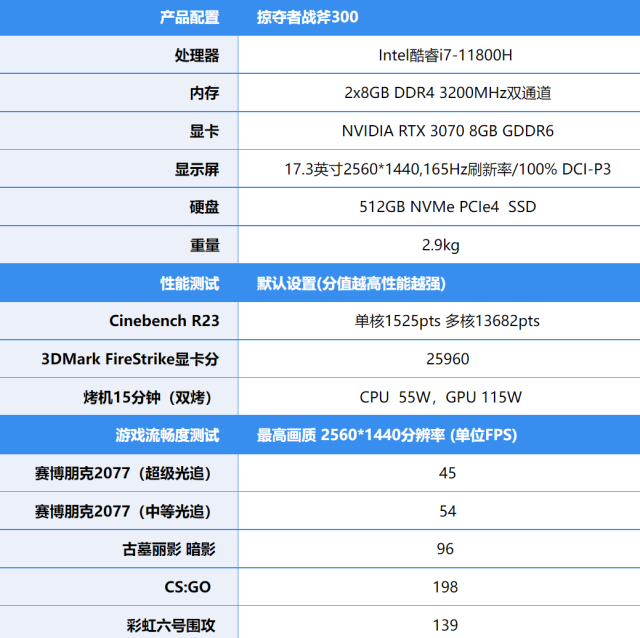 掠夺者战斧300评测：八核酷睿+RTX 3070性能全开