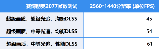 掠夺者战斧300评测：八核酷睿+RTX 3070性能全开