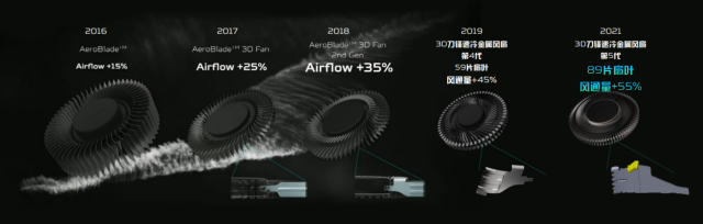 掠夺者战斧300评测：八核酷睿+RTX 3070性能全开