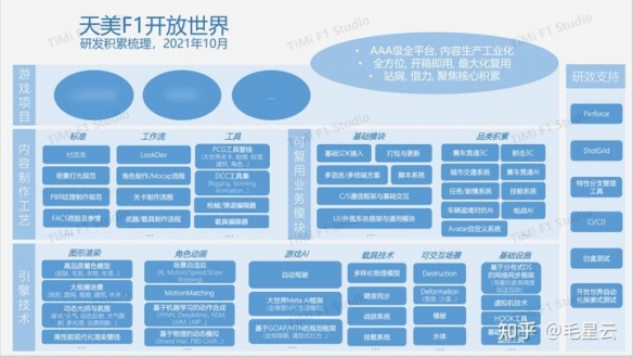 腾讯天美成立新工作室 致力打造虚幻5开放世界3A大作