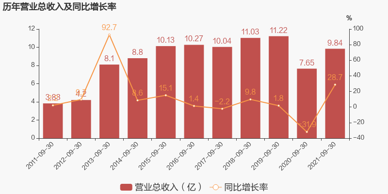 A股：预制菜大行其道，盘点6大预制菜企业，究竟谁更胜一筹？