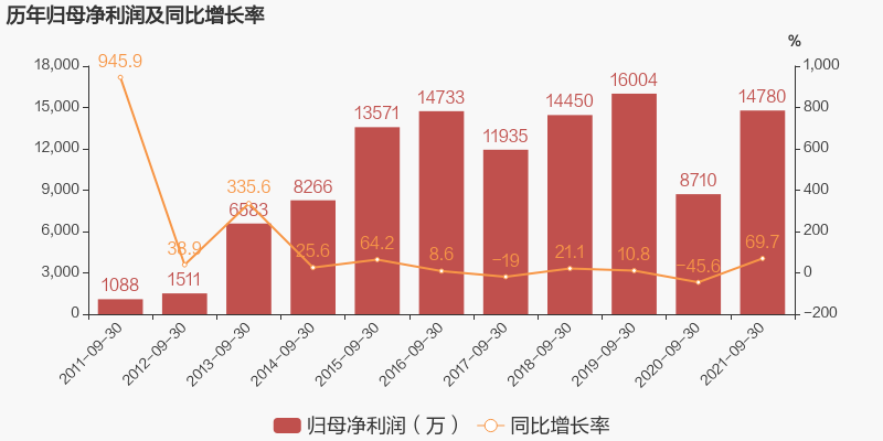 A股：预制菜大行其道，盘点6大预制菜企业，究竟谁更胜一筹？