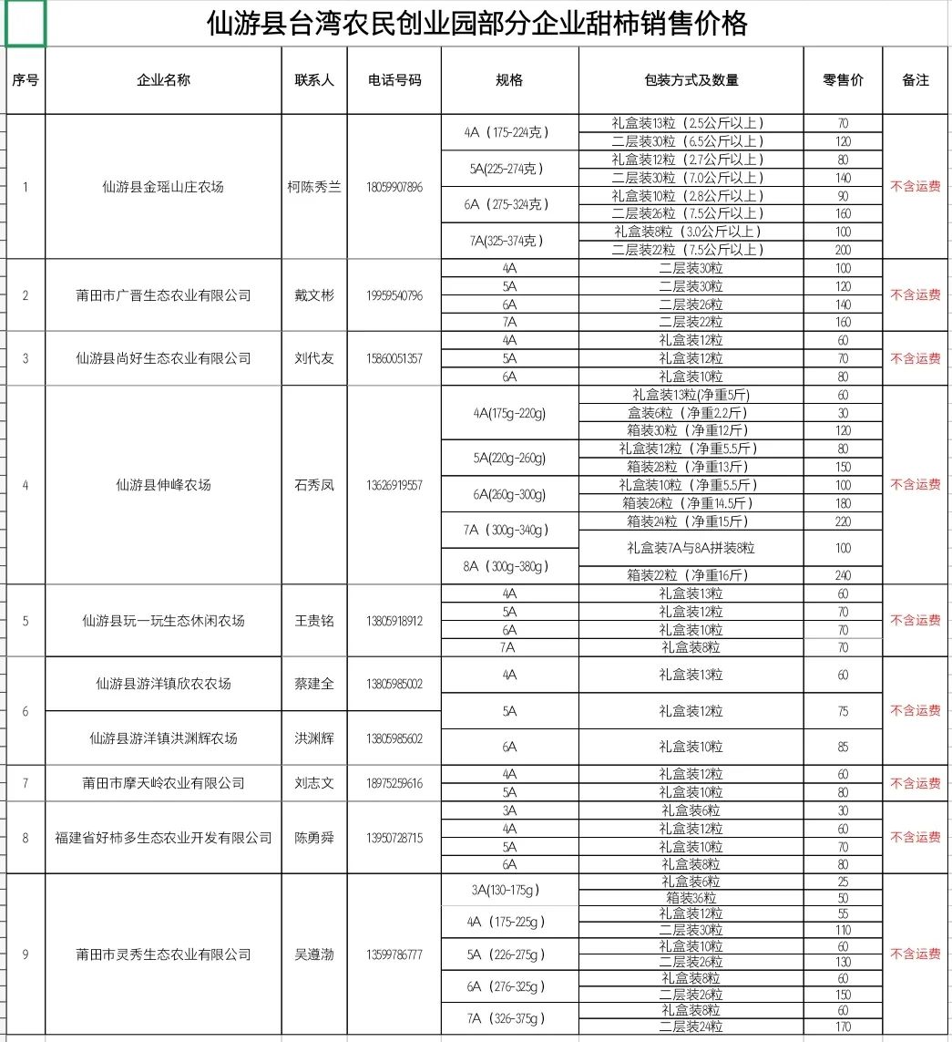 甜！台湾神仙眷侣在仙游种特产（附价目表）