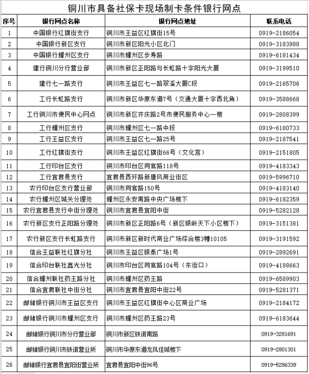 中国银行卡初始密码,中国银行卡初始密码是什么