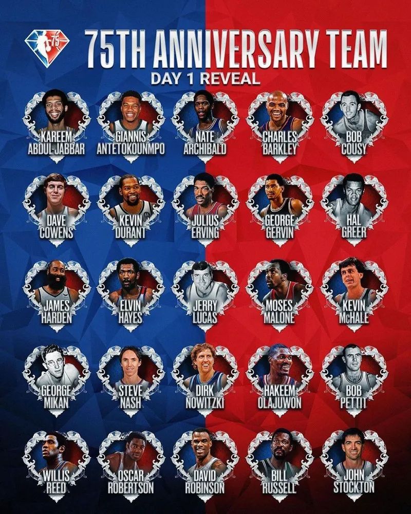球迷炸锅！NBA 75 大巨星完整名单出炉！你怎么看？