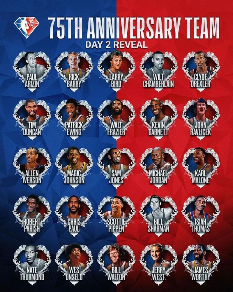 球迷炸锅！NBA 75 大巨星完整名单出炉！你怎么看？