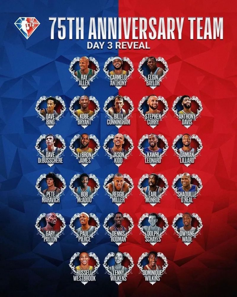 球迷炸锅！NBA 75 大巨星完整名单出炉！你怎么看？