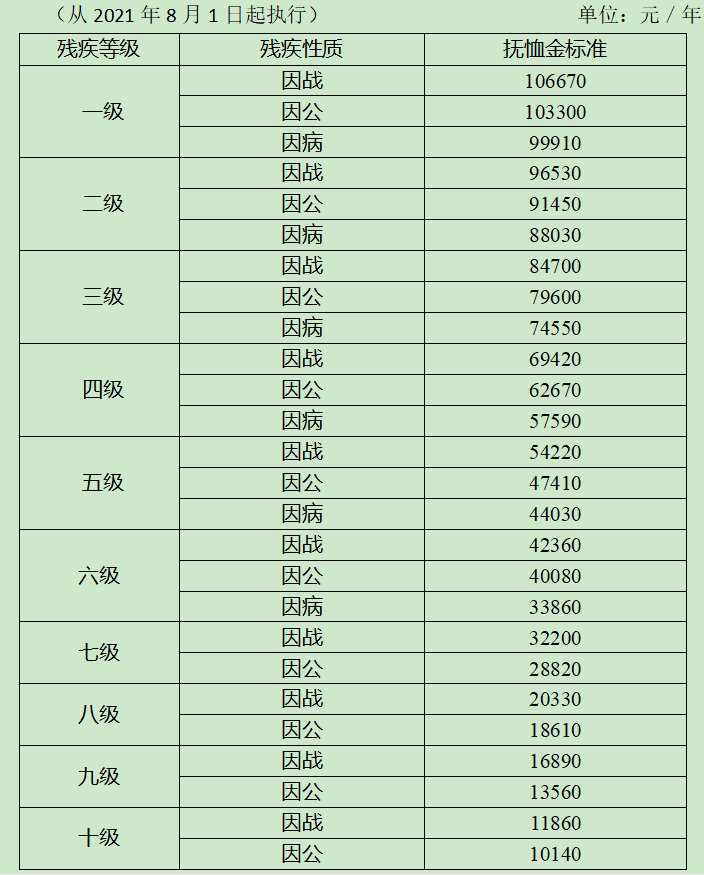 烈士待遇,烈士待遇最新政策