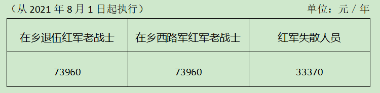 烈士待遇,烈士待遇最新政策