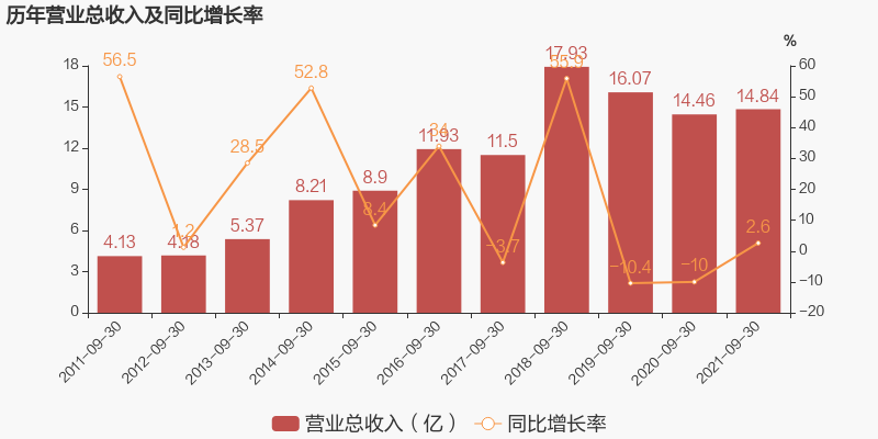 A股：预制菜大行其道，盘点6大预制菜企业，究竟谁更胜一筹？