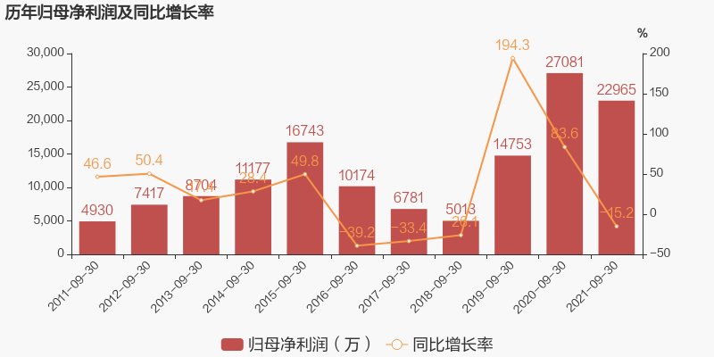 A股：预制菜大行其道，盘点6大预制菜企业，究竟谁更胜一筹？