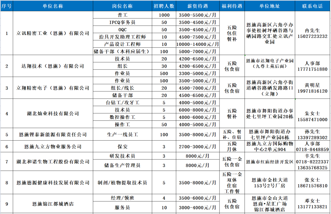 黄石招聘网（94家企业6800余个岗位）