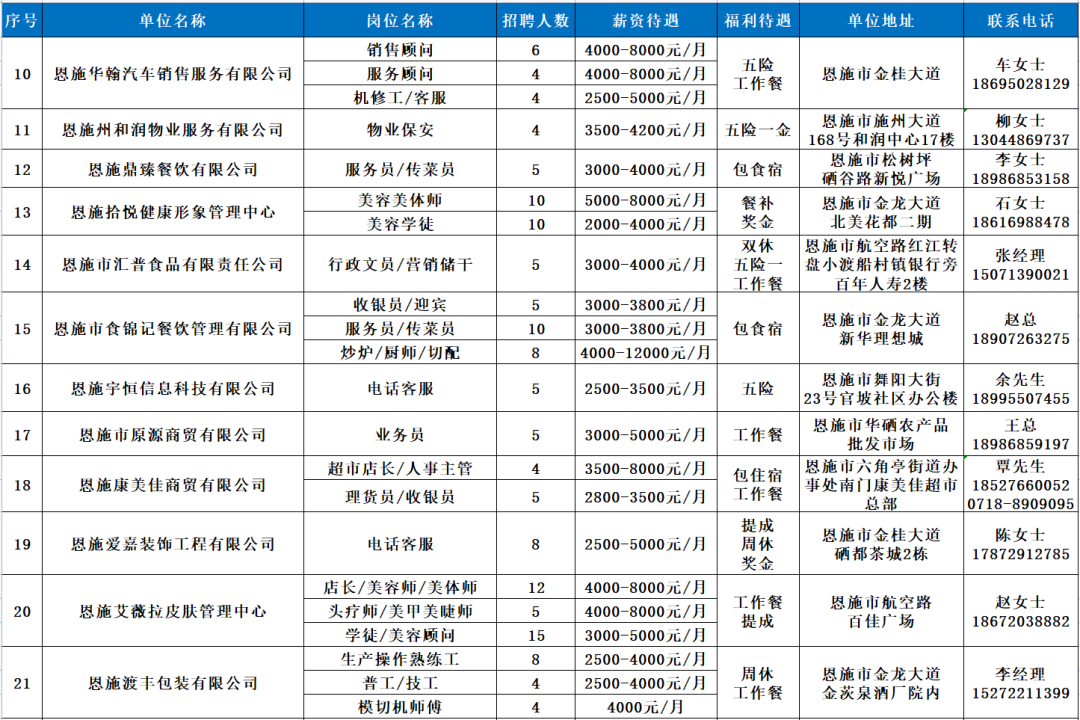 黄石招聘网（94家企业6800余个岗位）