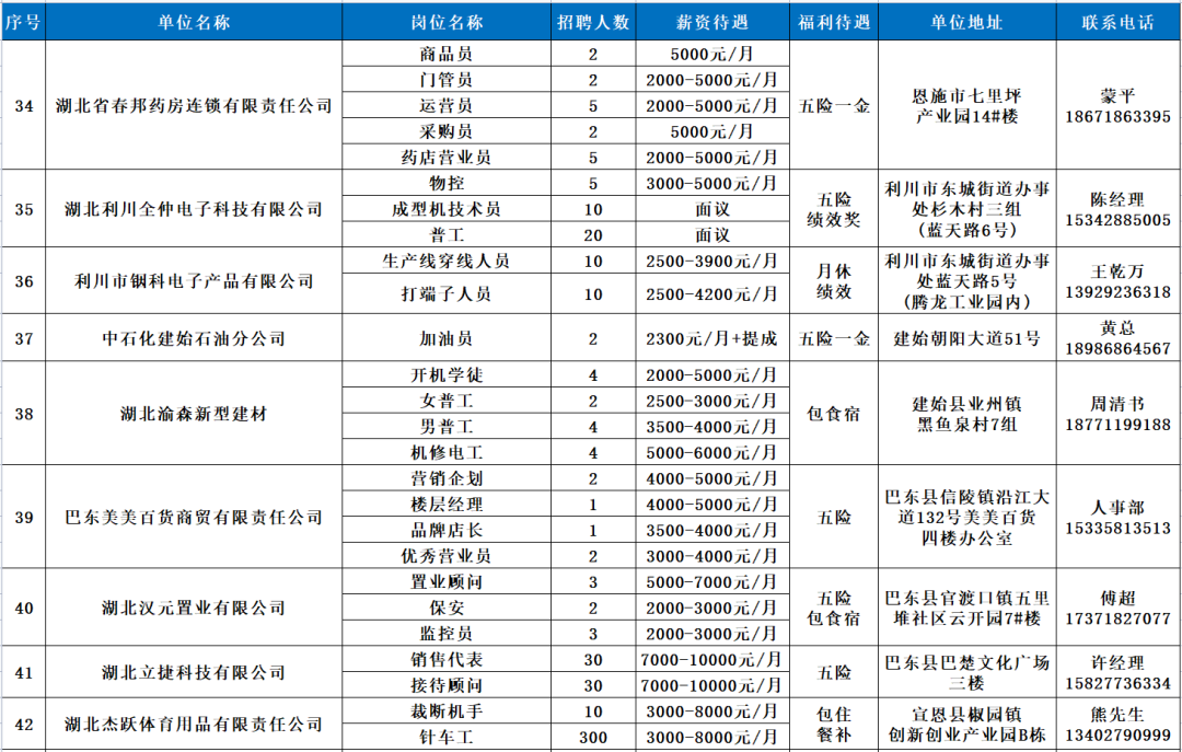 黄石招聘网（94家企业6800余个岗位）