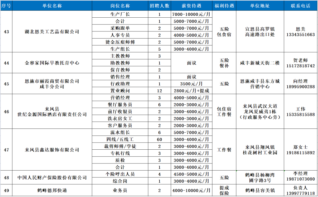 黄石招聘网（94家企业6800余个岗位）