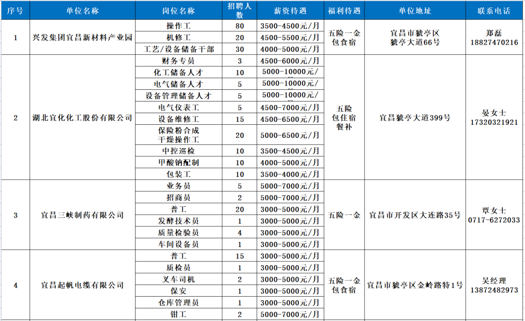 黄石招聘网（94家企业6800余个岗位）