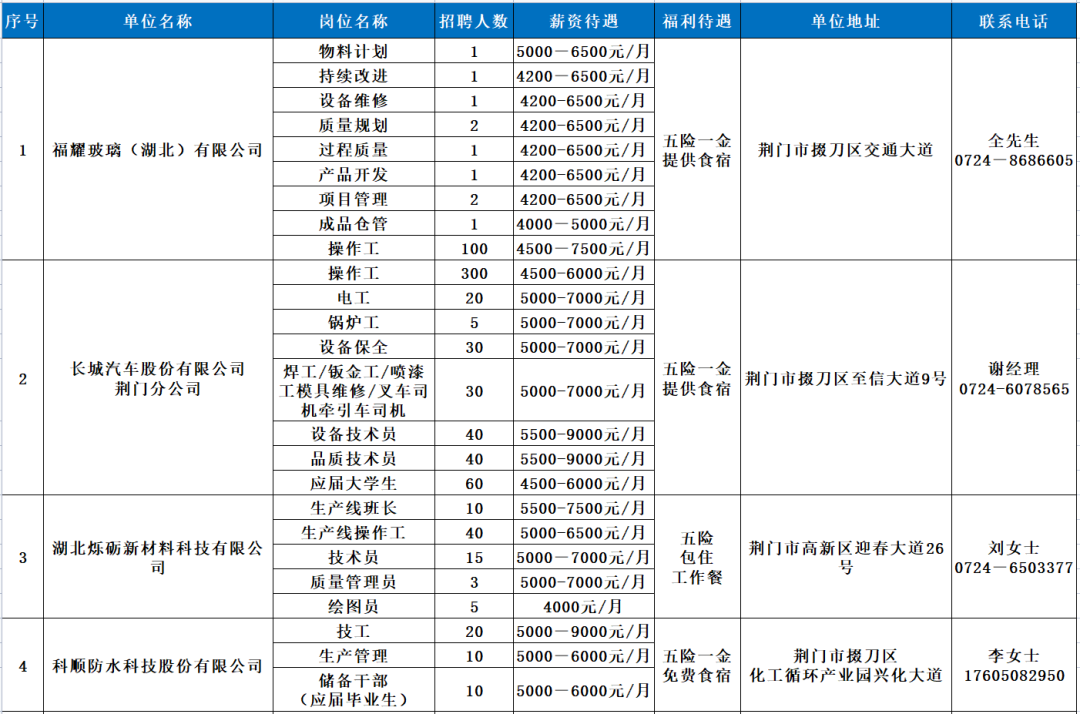 黄石招聘网（94家企业6800余个岗位）