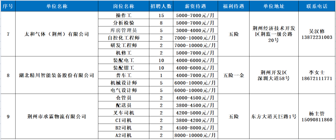 黄石招聘网（94家企业6800余个岗位）