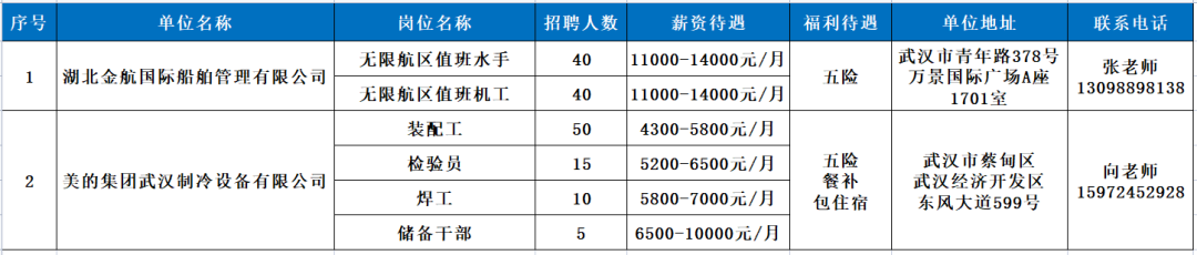 黄石招聘网（94家企业6800余个岗位）