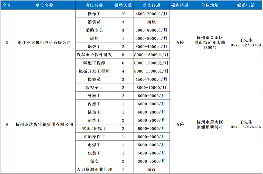 黄石招聘网（94家企业6800余个岗位）