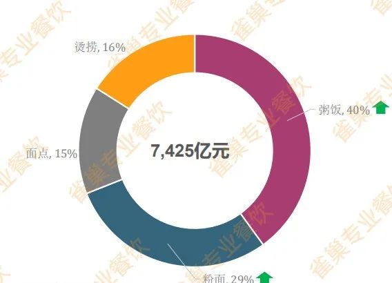“中式快餐第一股”要来了！快餐企业超87万家，千店连锁都有谁？
