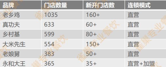 “中式快餐第一股”要来了！快餐企业超87万家，千店连锁都有谁？
