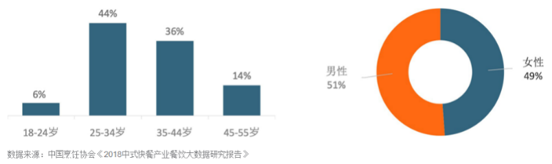 “中式快餐第一股”要来了！快餐企业超87万家，千店连锁都有谁？