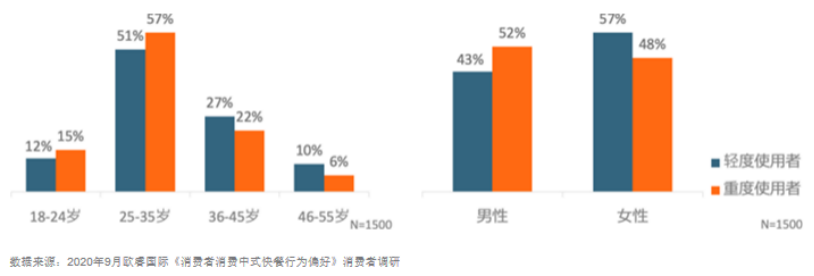 “中式快餐第一股”要来了！快餐企业超87万家，千店连锁都有谁？
