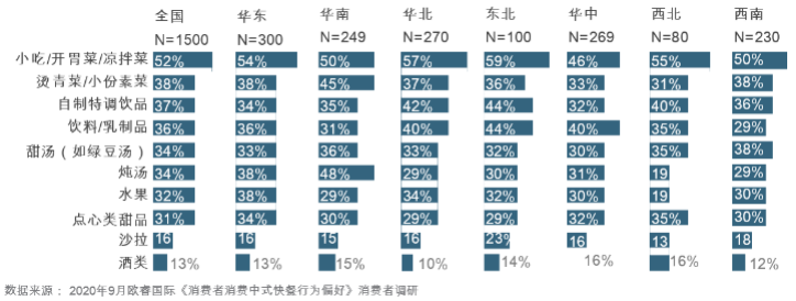 “中式快餐第一股”要来了！快餐企业超87万家，千店连锁都有谁？