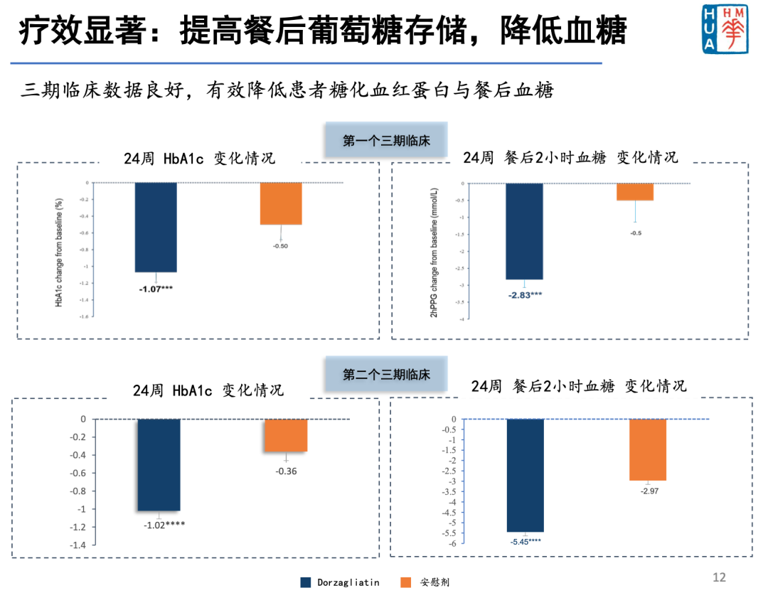 陈力：华领医药的未来在哪里？｜遇见