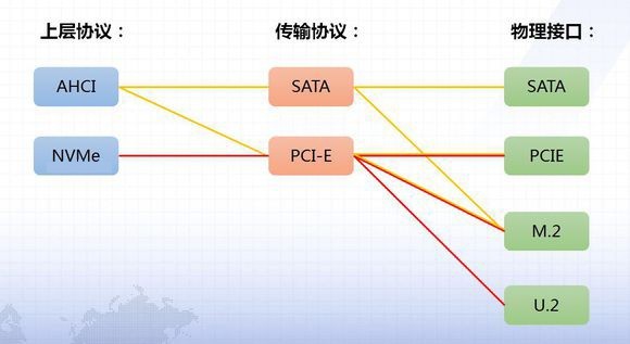 怎么看电脑ssd接口类型（如何看固态硬盘接口）