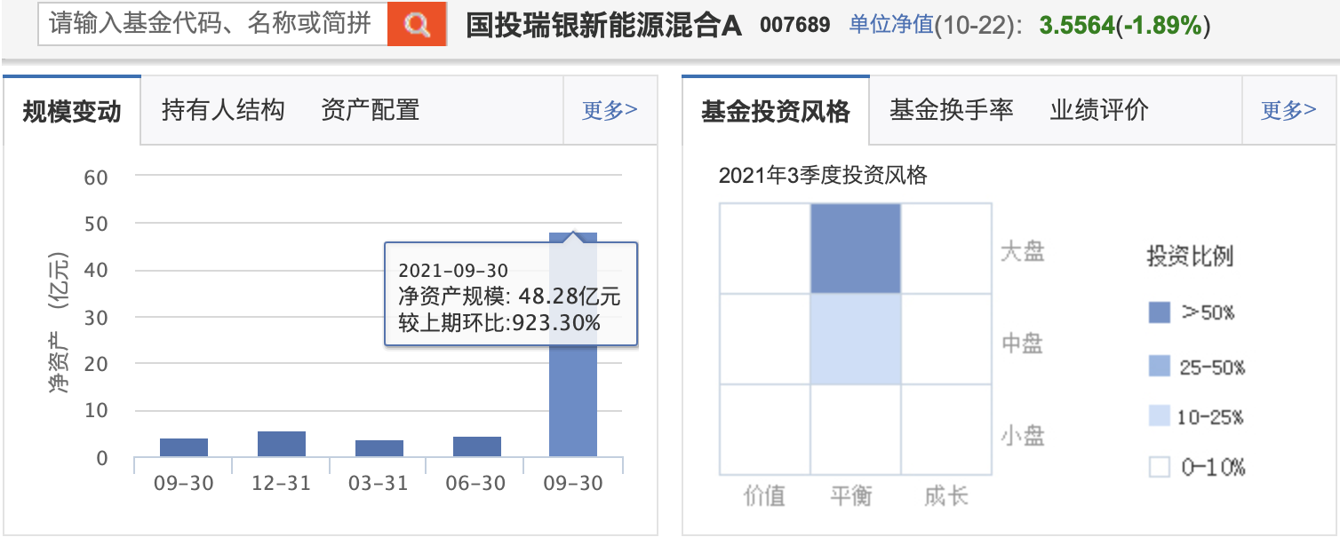 這個手法兇悍的基金經(jīng)理，好多人上他的“車”
