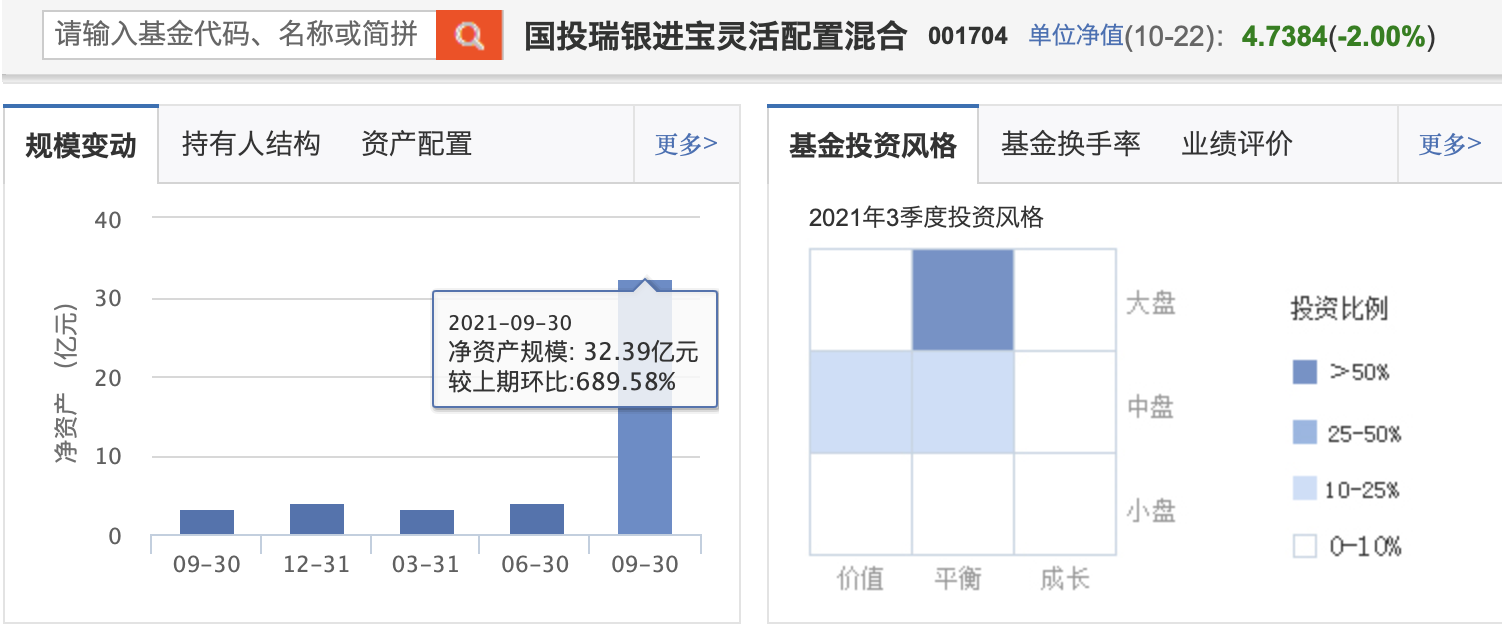 這個手法兇悍的基金經(jīng)理，好多人上他的“車”