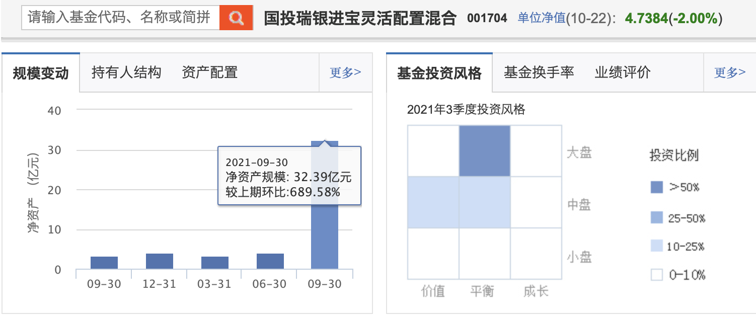 这个手法凶悍的基金经理，好多人上他的“车”