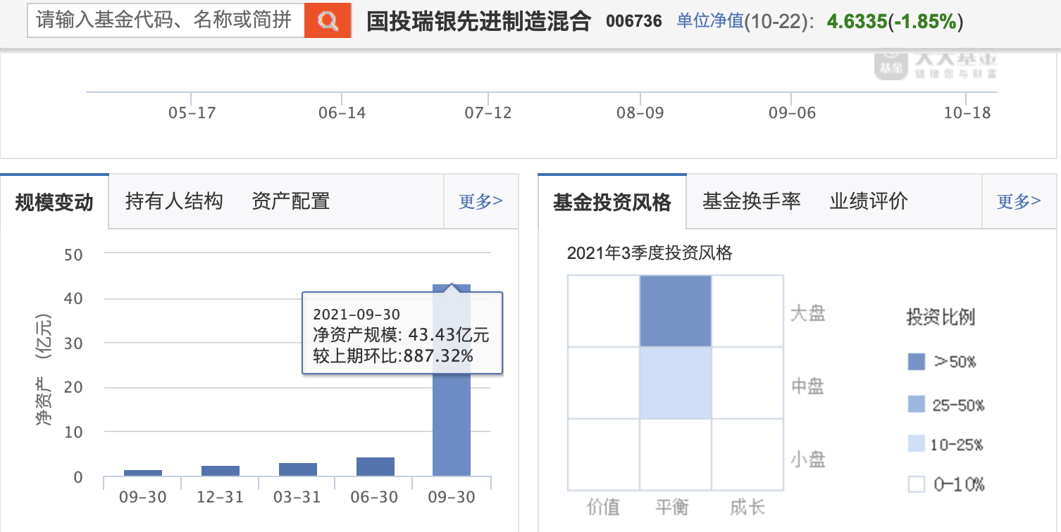 這個手法兇悍的基金經(jīng)理，好多人上他的“車”