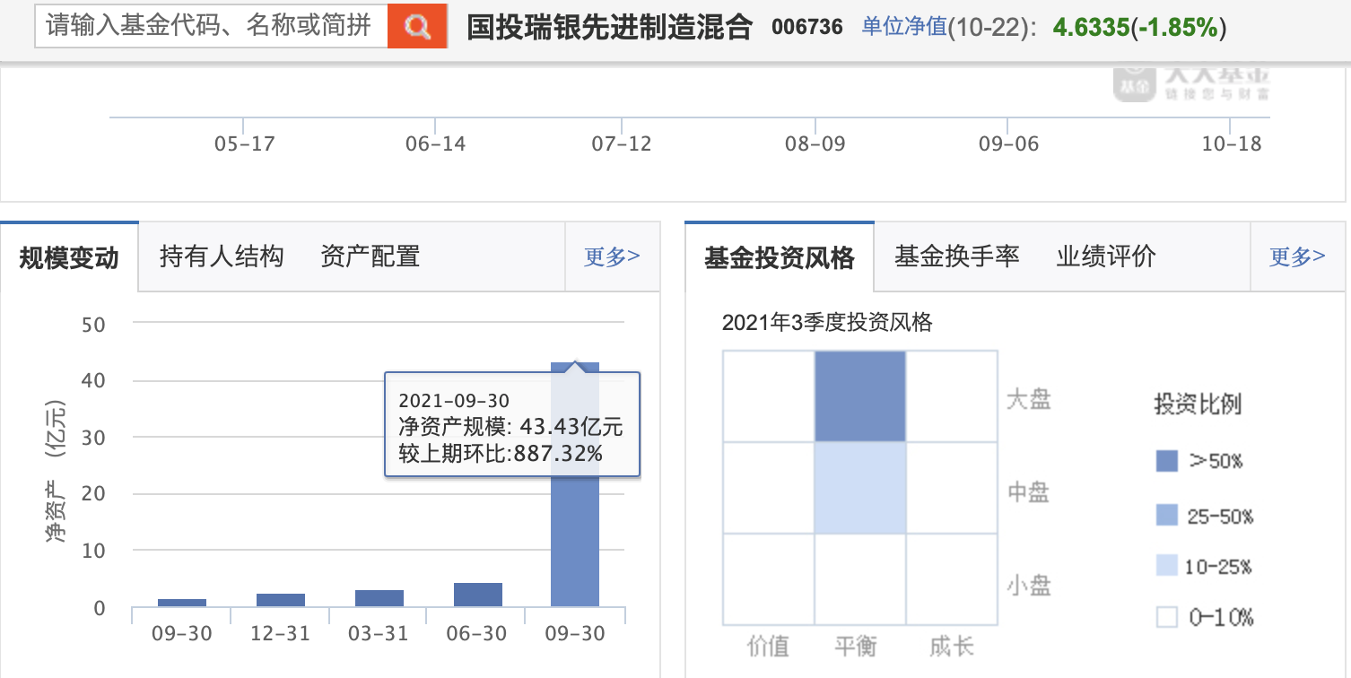 这个手法凶悍的基金经理，好多人上他的“车”