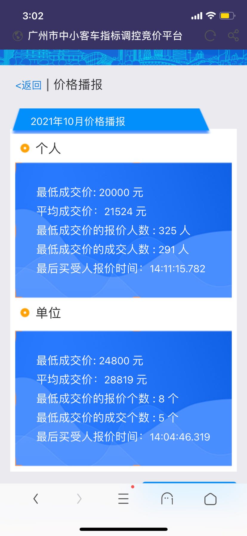 10月粤A车牌竞价结果出炉，个人最低成交价连续3个月为20000元