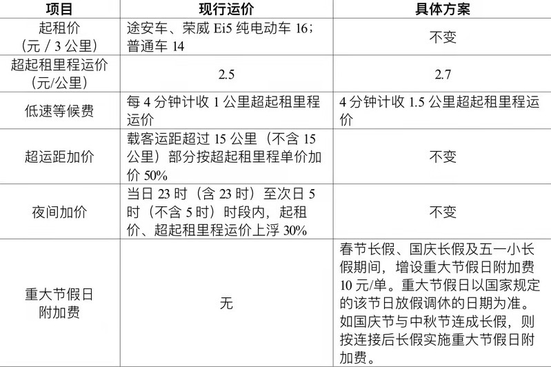 上海出租车收费标准,上海出租车收费标准2022