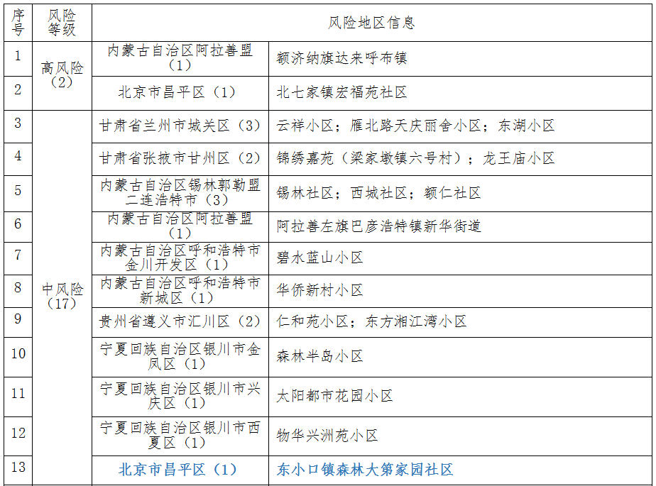 大庆疾控“九连发”，涉及这些人和地区→