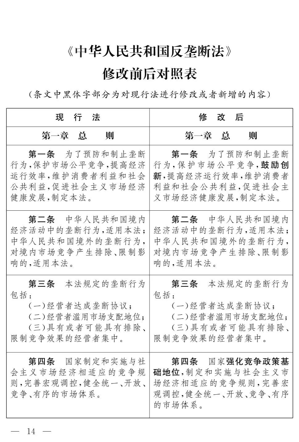 《反垄断法（修正草案）》对比及解析