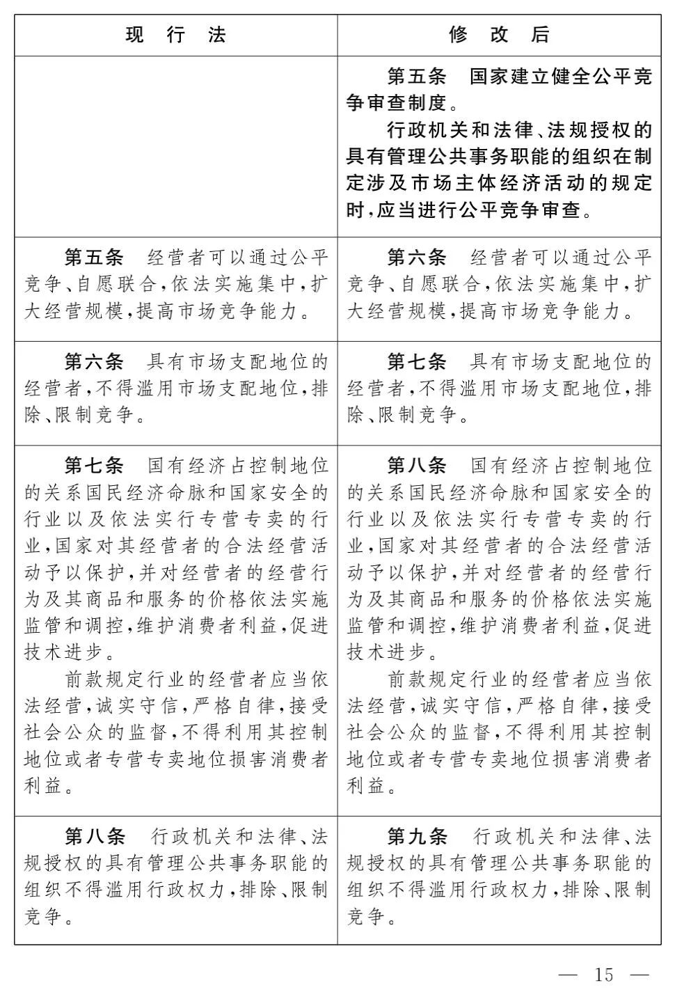《反垄断法（修正草案）》对比及解析