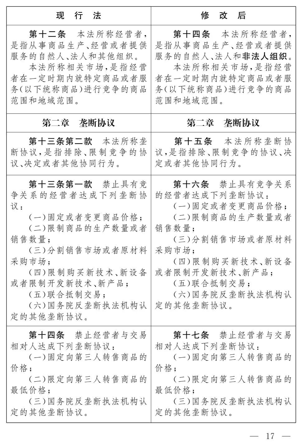 《反垄断法（修正草案）》对比及解析