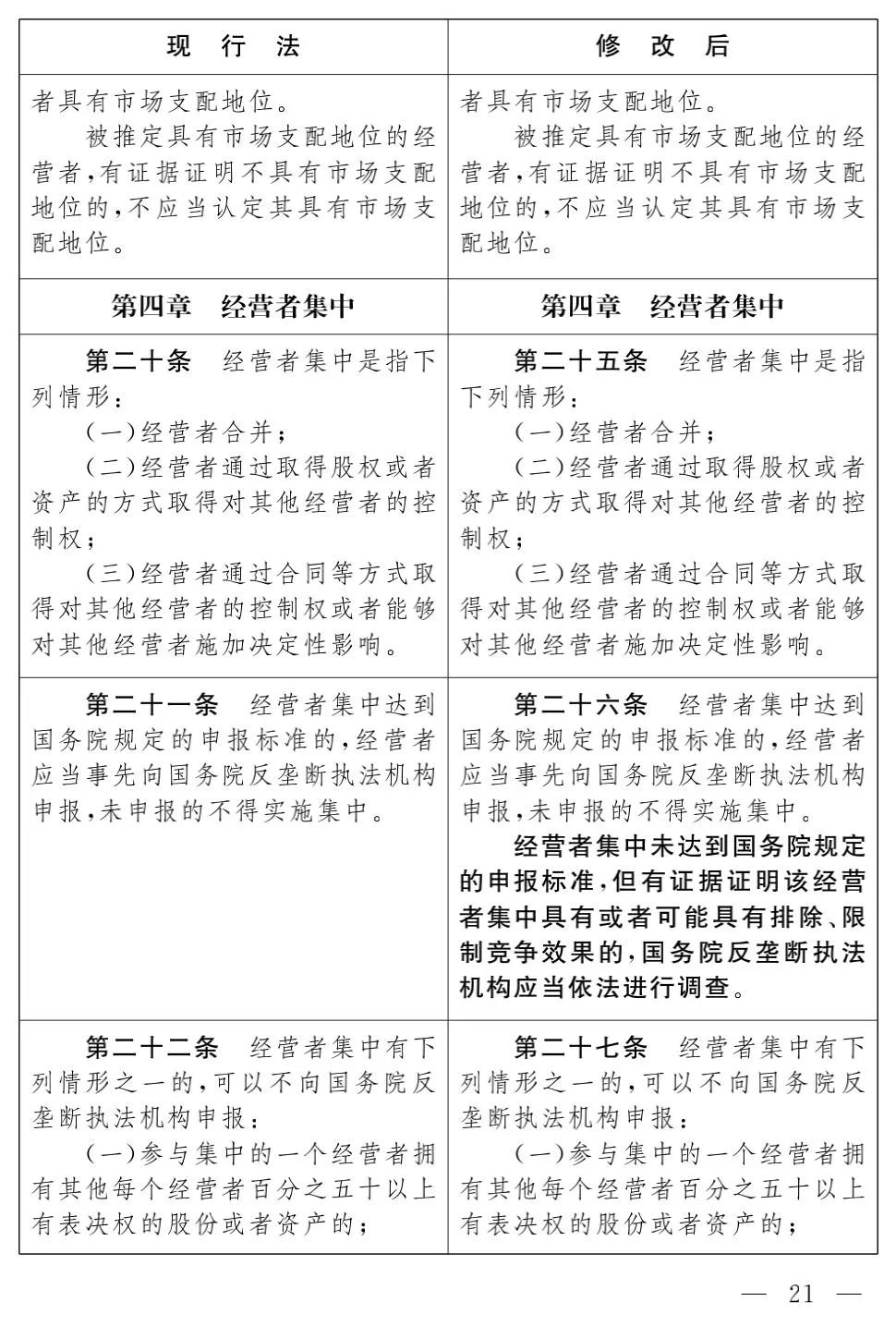 《反垄断法（修正草案）》对比及解析