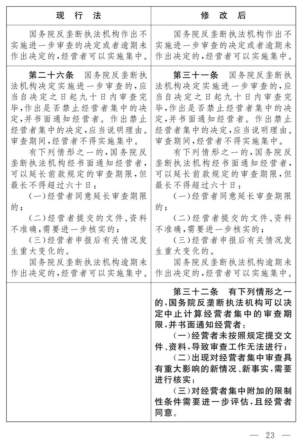 《反垄断法（修正草案）》对比及解析