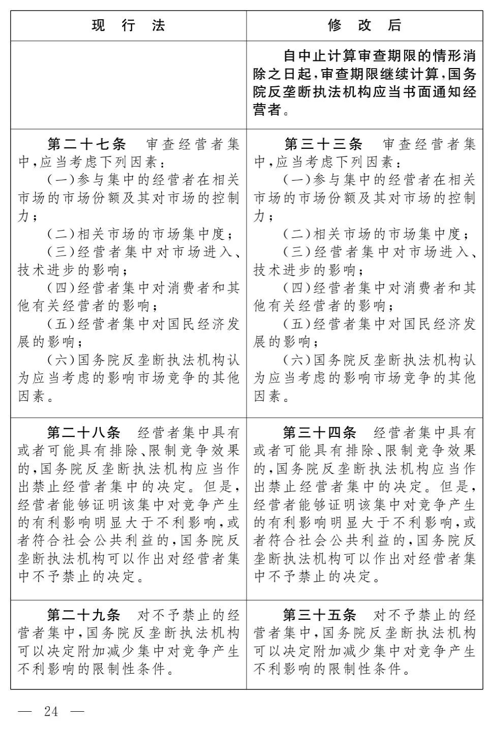 《反垄断法（修正草案）》对比及解析