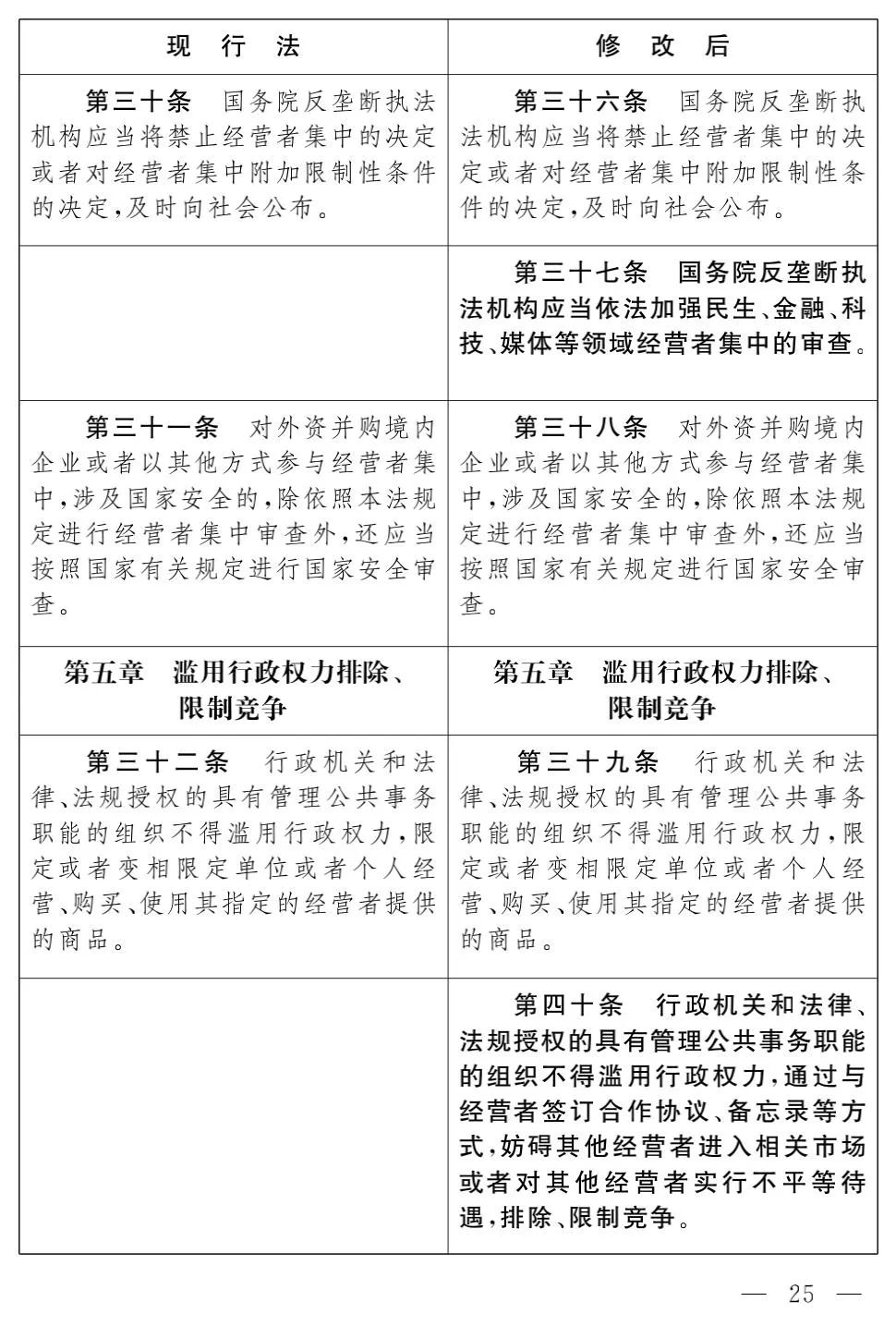 《反垄断法（修正草案）》对比及解析
