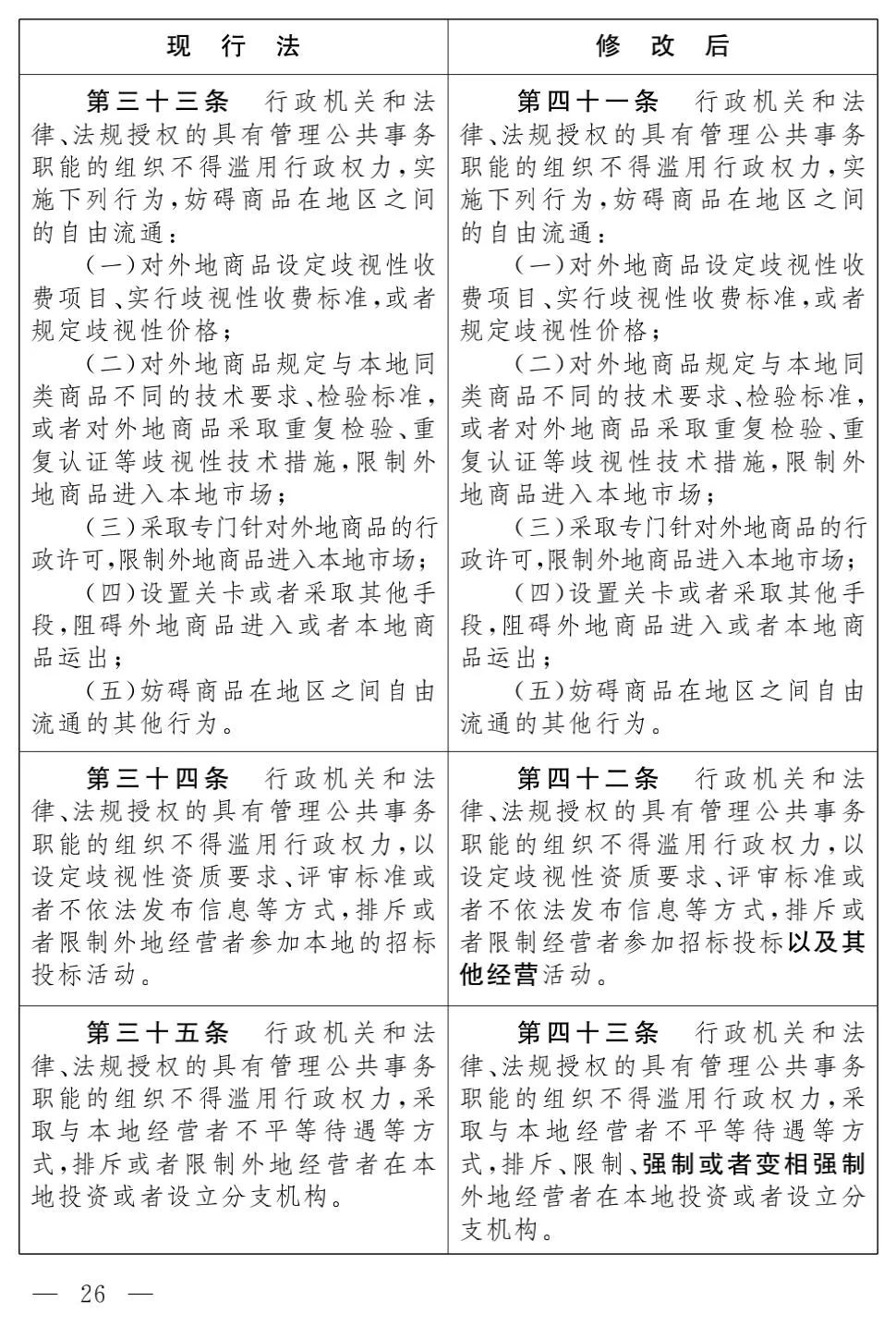 《反垄断法（修正草案）》对比及解析